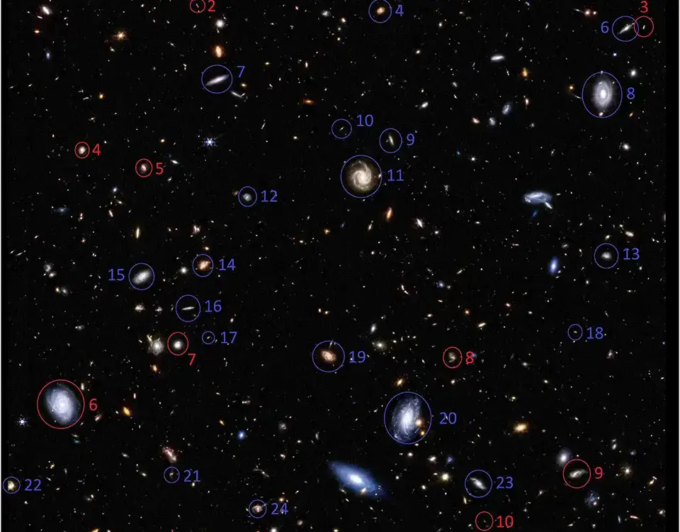 Spiral galaxies imaged by JWST that rotate in the same direction relative to the Milky Way (red) and in the opposite direction relative to the Milky Way (blue). The number of galaxies rotating in the opposite direction relative to the Milky Way as observe