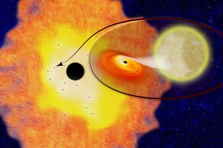 1st image of Milky Way's supermassive black hole seen at the center of our  galaxy