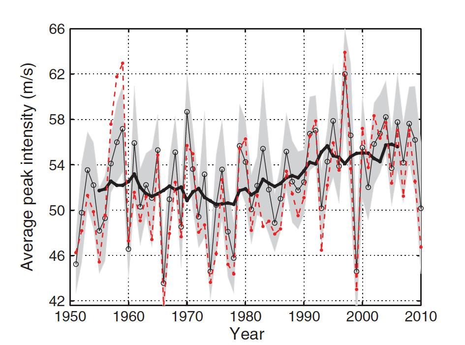 Warmer Waters Are Making Pacific Typhoons Stronger