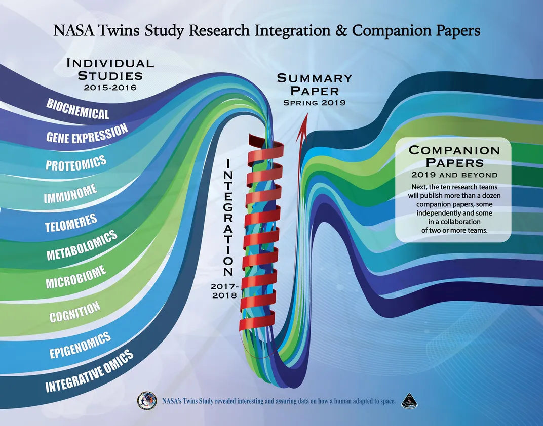 Research Threads