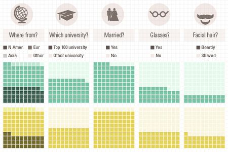 The demographics of Nobel laureates