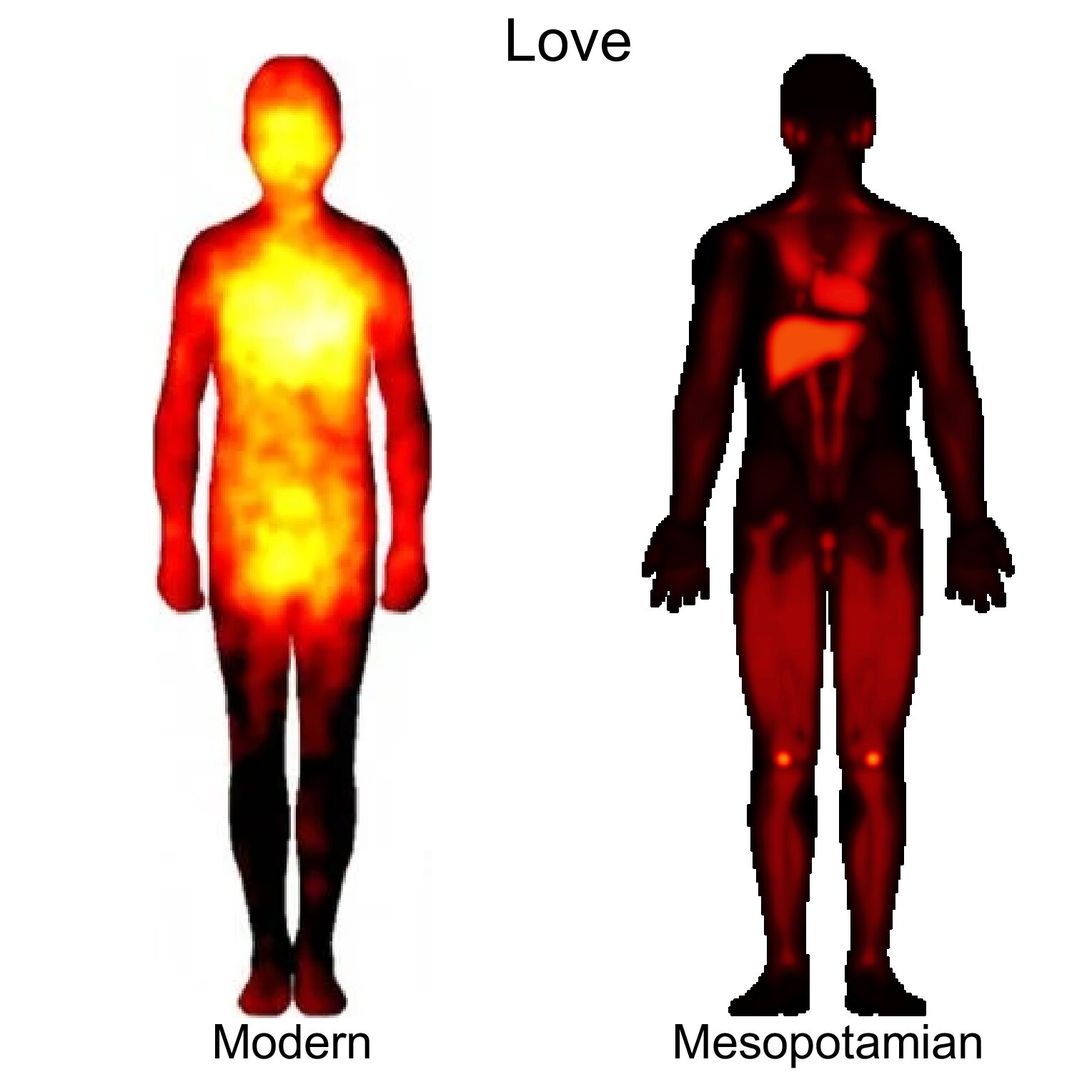 Love comparison