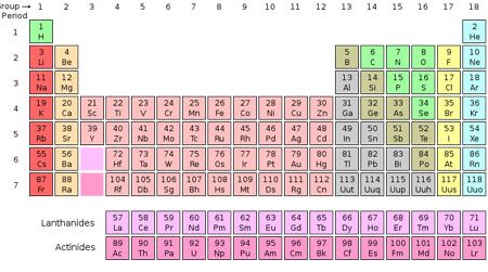 Unofficially, the periodic table goes up to element 118.