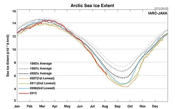 Everything You Need to Know About Arctic Sea Ice Melt, in One 10-Second Animated Gif