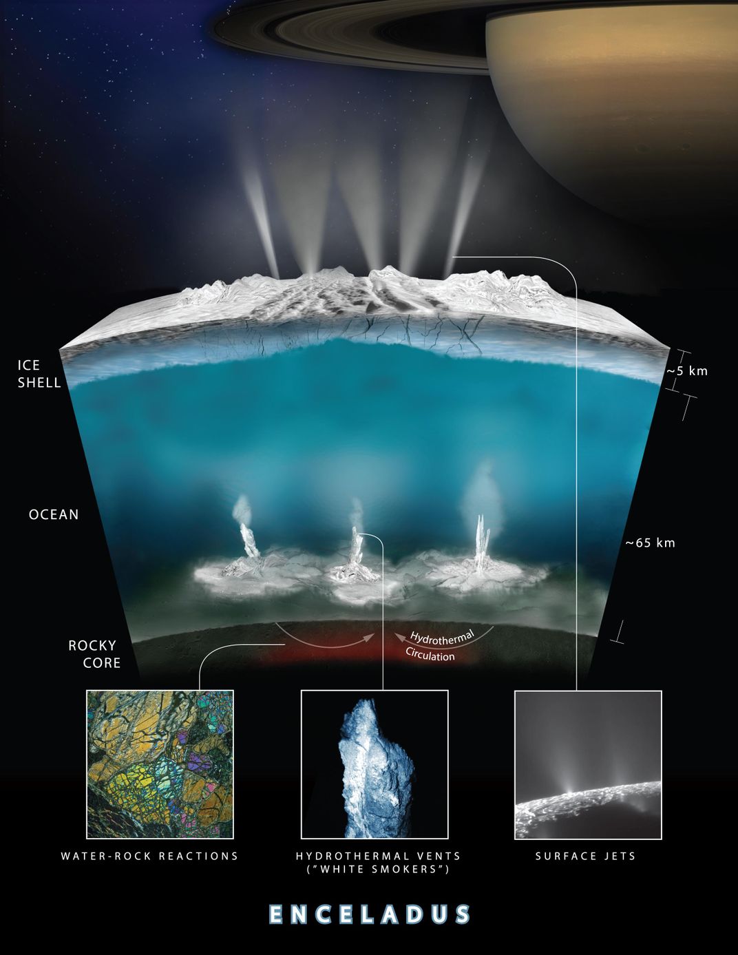 NASA Detects Microbe-Friendly Food Spouting From Saturn's Moon Enceladus