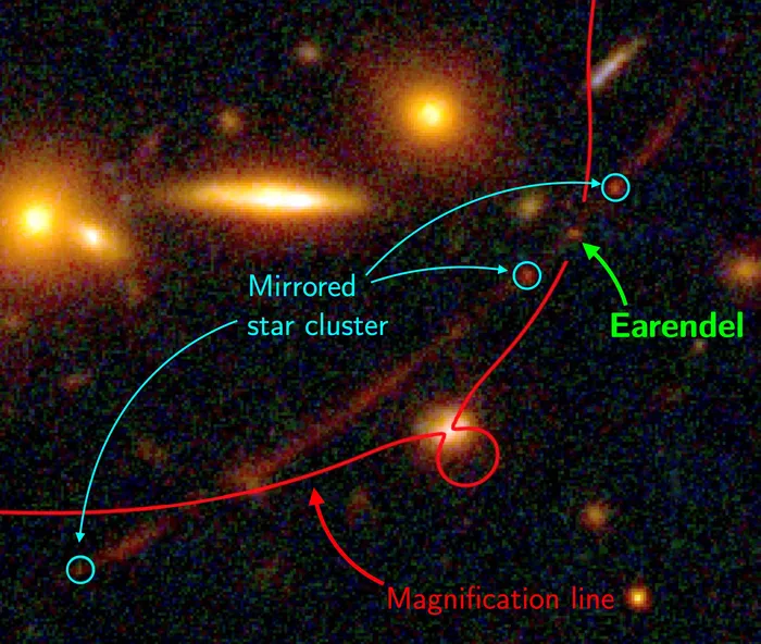An image of Earendel, its mirrored star clustors, and magnification line in outer space