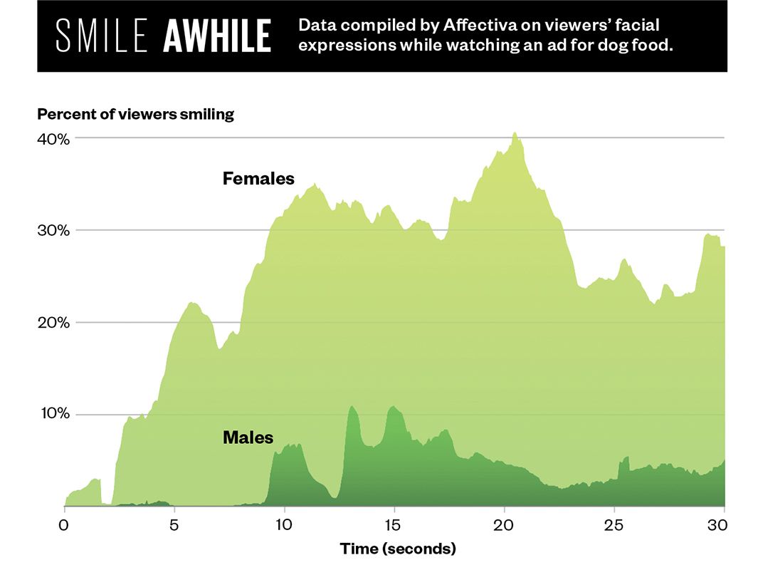 smile.chart.jpg