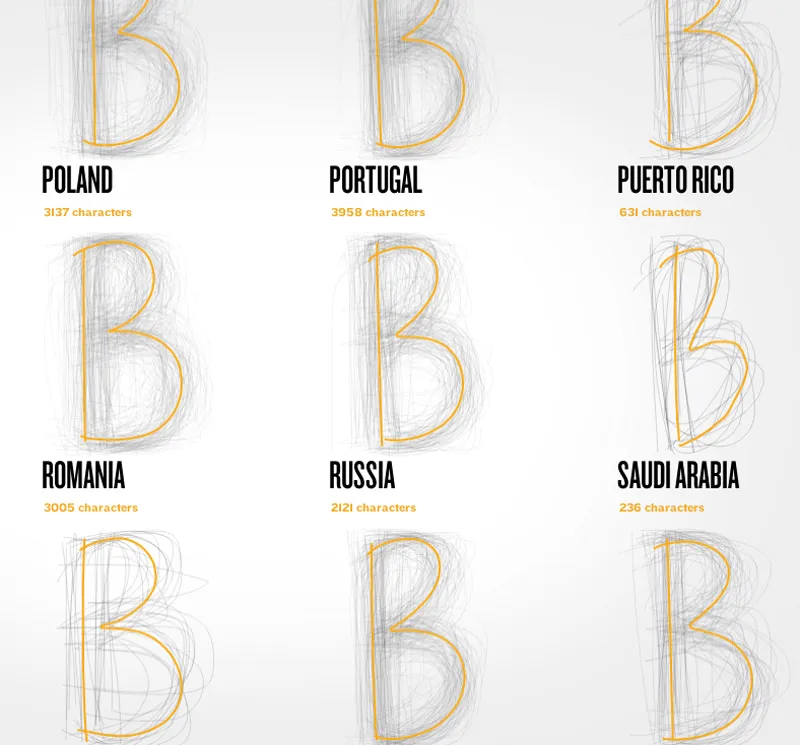 A variety of Bs gathered by BIC from around the world (BIC)