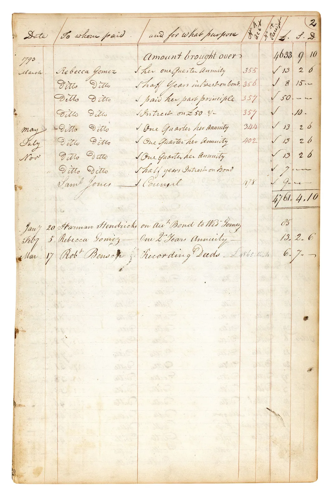 Rebecca Gomez's name appears on a page from the Tontine Coffee House ledger for March 1793.