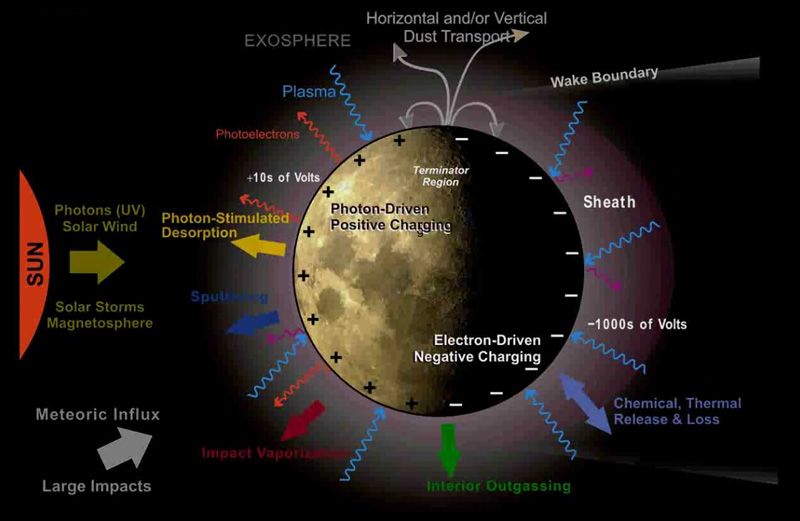 How does the moon light up? How do we know if it reflects the sun, and if  so then should it be that the outer layer is a reflective substance? Or does