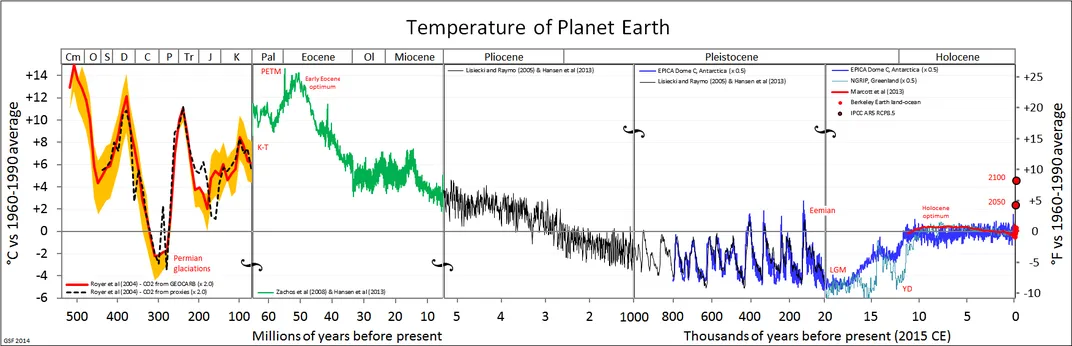 All_palaeotemps.png