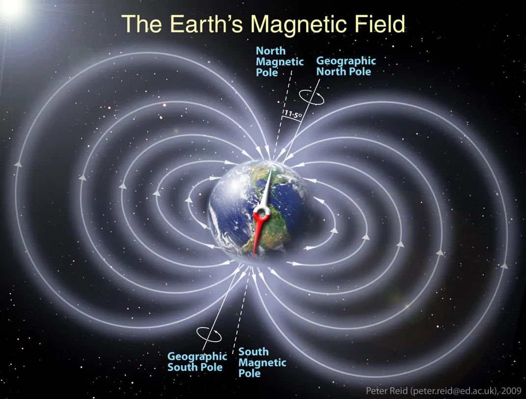 Magnetic Field Diagram