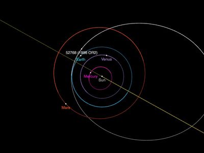The trajectory of asteroid 52768 (1998 OR2), which approaches the orbits of both Earth and Mars.