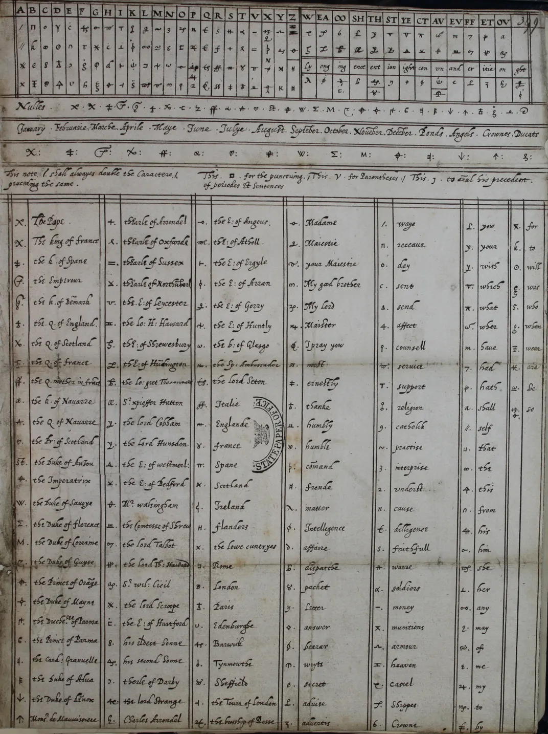 Ciphers used by Mary, Queen of Scots