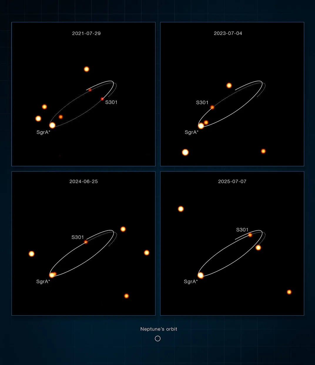 four images showcasing the star in different points along its orbit