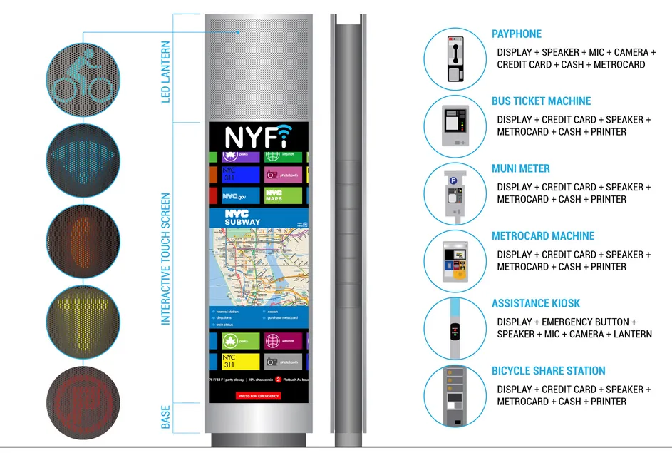 "NYFi," Sage and Coombe Architects' submission to the DoITT Reinvent Payphones Design Challenge.