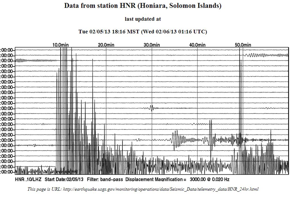 A seismogram records the motion of the magnitude 8.0 earthquake.