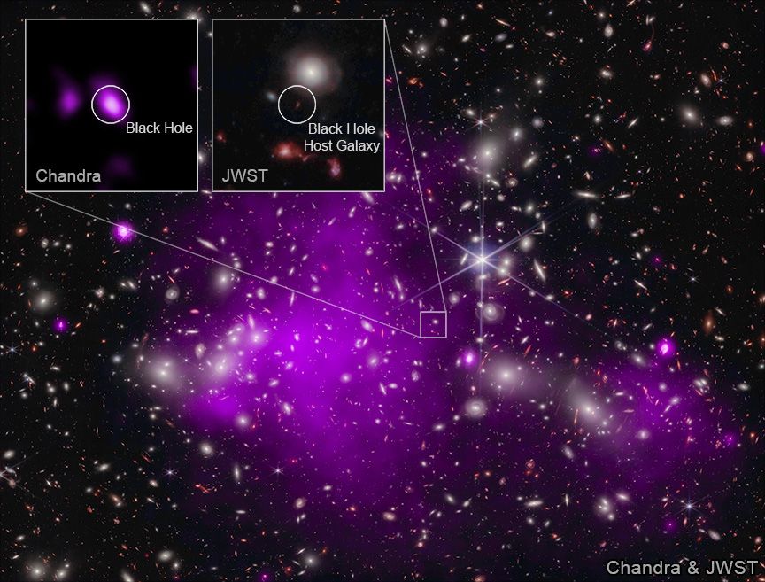 A supermassive black hole visualization with purple, red, green and blue