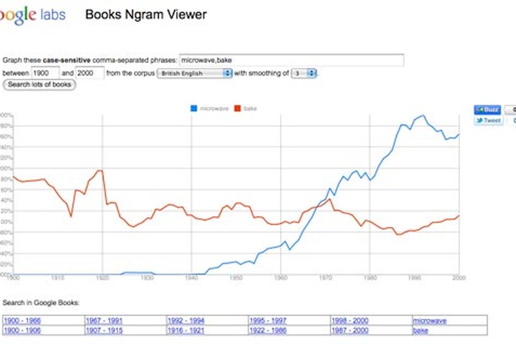 20110520090216ngram_google_books_microwave_oven.jpg