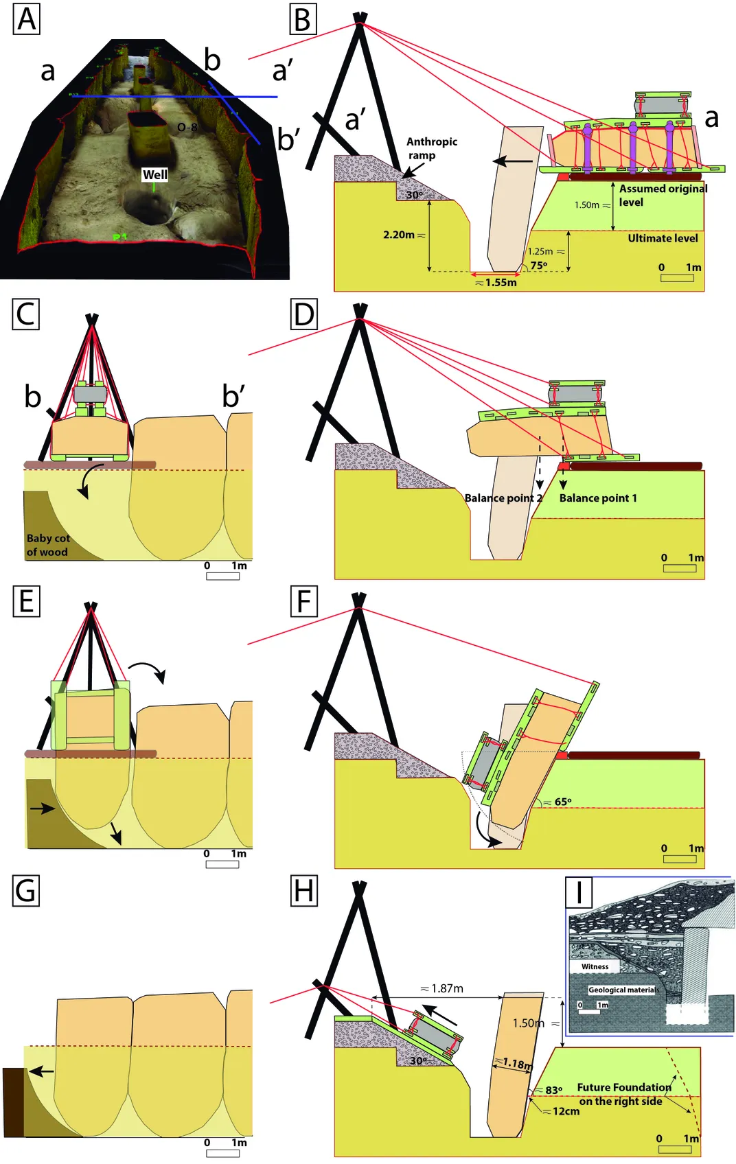 Graphic recreation of the proposed placement process of the dolmen stones