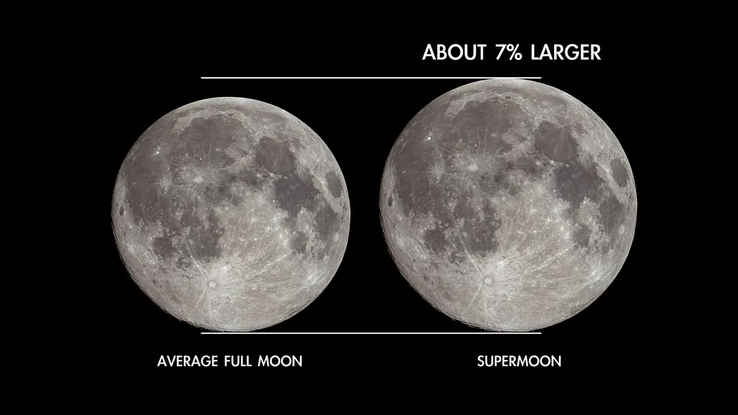 How Rare Is the 'Super Blue Moon' Appearing in Skies Later This Week