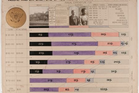 At the Paris World&#39;s Fair a powerful display of hand-drawn diagrams (above: Income and expenditure of 150 Negro families in Atlanta, Ga.,U.S.&nbsp;designed by W.E.B. Du Bois and his students) called attention to the unrecognized contributions of Black Americans. The fragile posters are being rotatated in and out of an exhibition at the Cooper Hewitt, Smithsonian Design Museum through May 2023.