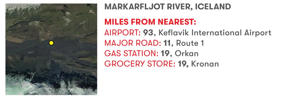 Markarfljot River, Iceland. Miles from nearest: Airport: 93, Keflavik International Airport. Major road: 11, Route 1. Gas station: 19, Orkan. Grocery store: 19, Kronan
