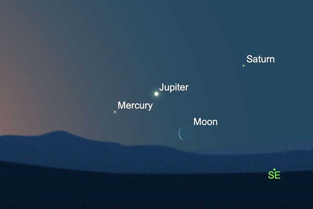 A image of three planets, Mercury, Jupiter and Saturn aligning in the sky with a visible crescent moon. 