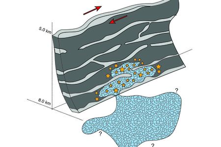 In 2016, fluid like water or liquid carbon dioxide broke into the fault system. Over four years, it filled the cracks and set of a swarm of tremors.