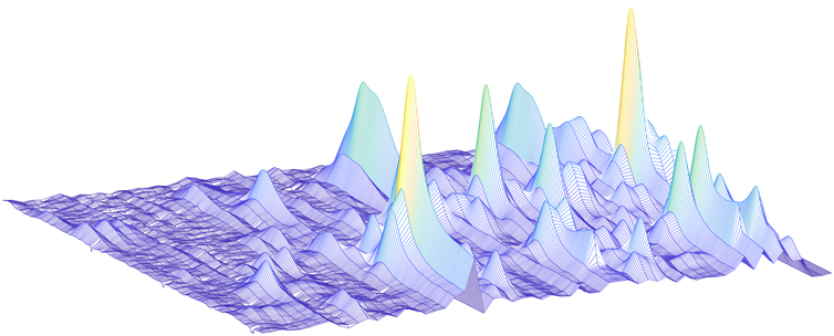 3D view of a portion of a breath sample data from a GC-MS instrument.