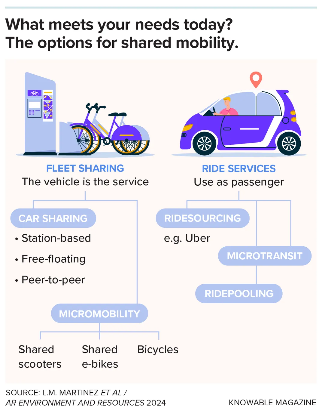 Making Ride Hailing, Bike Shares and Other Transportation Options Accessible to All