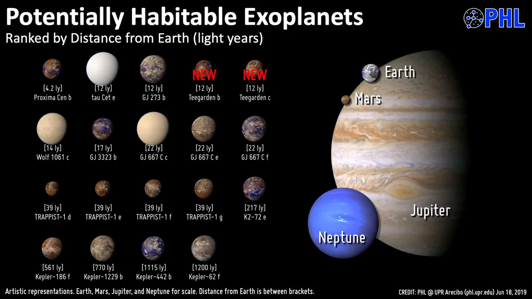 Exoplanet Chart