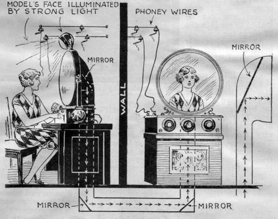 Another faked TV image concept using mirrors (1926)