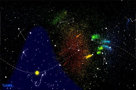 CAMS results for November 28 to December 14 from 2010 to 2016. Each point is direction from which a meteor was measured to approach, with red showing faster meteors and blue slower ones. 