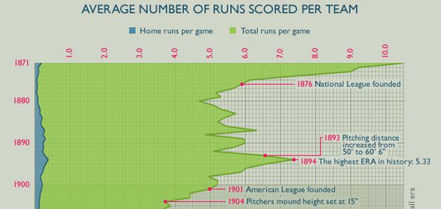 Scoring-in-Baseball-631.jpg