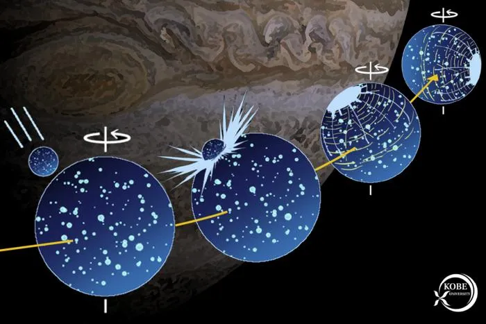 diagram modeling an asteroid hitting Ganymede, then the moon shifting so that the impact site is no longer at the top of it, but on the side that faces away from Jupiter