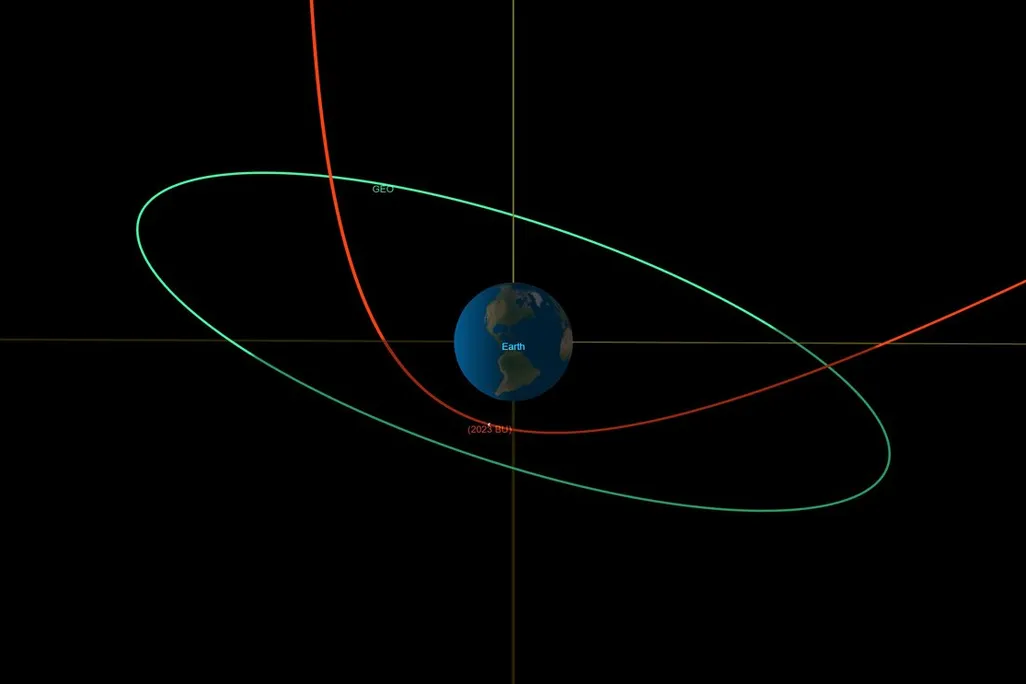 Orbital diagram showing an asteroid that will pass closer to earth than some satellites