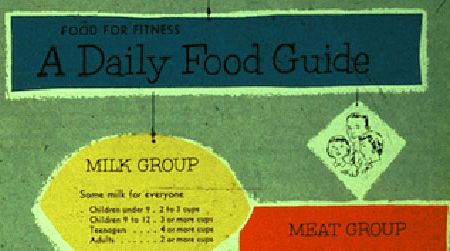 A Daily Food Guide. This graphic illustrates the four food group system that preceded the food pyramid model.