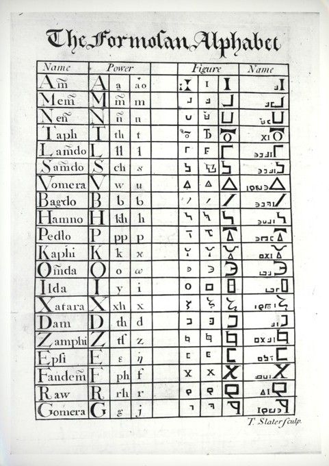 George Psalmanazar's made-up Formosan alphabet