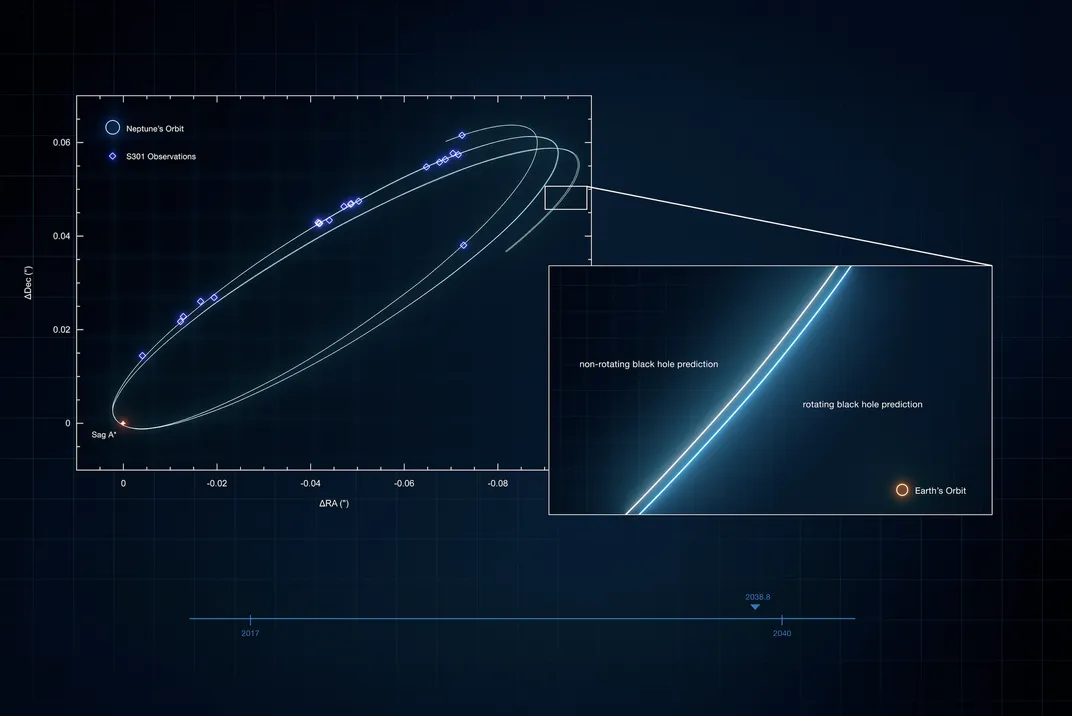 a diagram highlighting the non-rotating black hole prediction as well as the rotating one