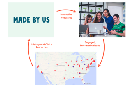 Hundreds of historic sites join forces through Made By Us, moving the needle with young people through innovative programs and driving interest back to the sites. (Made By Us)