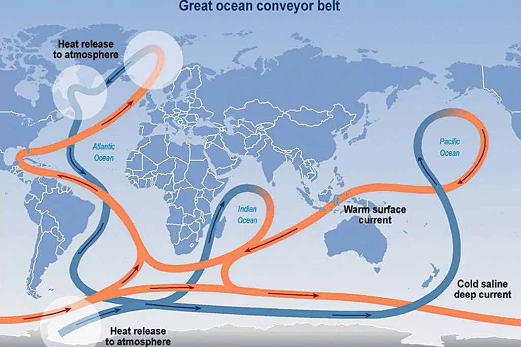 Ocean Currents