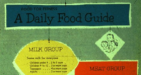 A Daily Food Guide. This graphic illustrates the four food group system that preceded the food pyramid model.