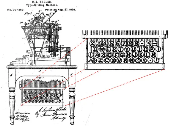U.S. Patent No. 207,559. The first appearance of the QWERTY keyboard.