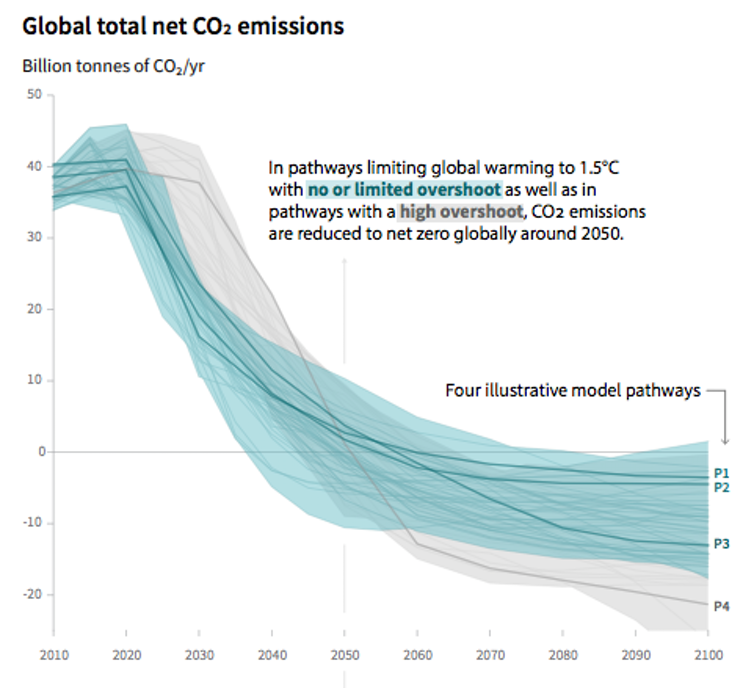 This Game Is Moving People to Take Action Against Climate Change