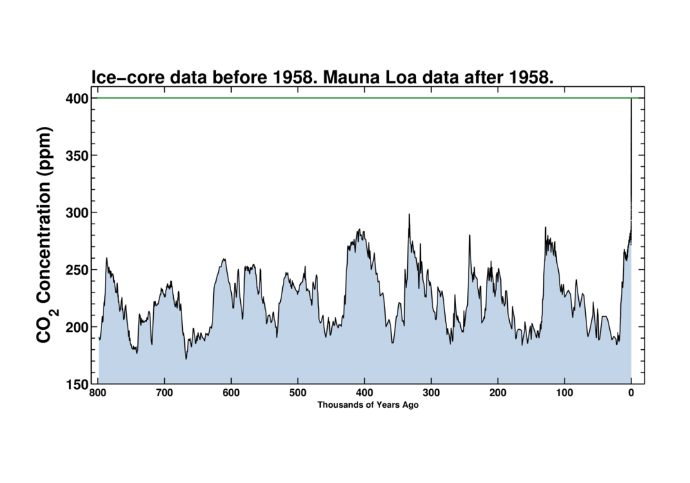 04_10_2014_long term.png