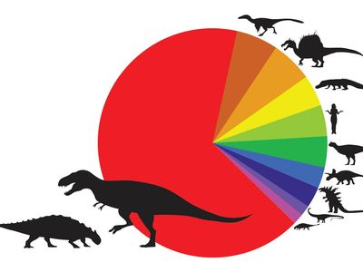 Pie chart showing the number of times ankylosaur fought a particular foe.