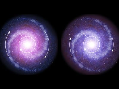 Artist's depiction of rotating disc galaxies in the early Universe (right) and the present day (left). Galaxies in the early Universe were less influenced by dark matter (shown in red). As a result the outer parts of distant galaxies rotate more slowly than comparable regions of galaxies in the local Universe.