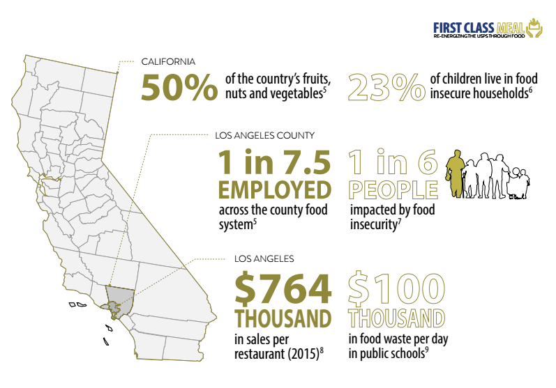 How the U.S. Postal Service Could Tackle Food Insecurity