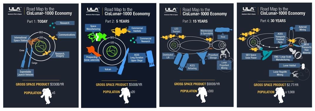 Cislunar Space: The Next 30 Years